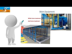 गर्म डुबकी गैल्वनाइजिंग उपकरण