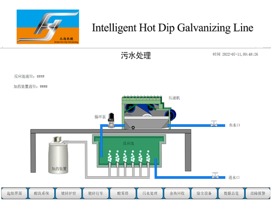 Smart Control Automatic Hot Dip Galvanizing Plant Production Line Turnkey Project