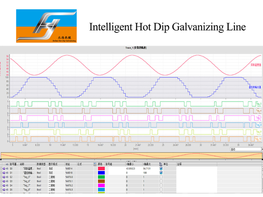 Hot Dip Galvanizing Production Line Supplier Manufacture Furnace Burner Zinc Kettle Pot Tank Supplier